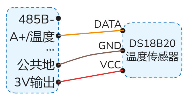 DS18B20温度传感器