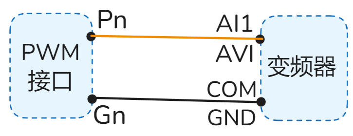 0-10V控制变频器 接线示例