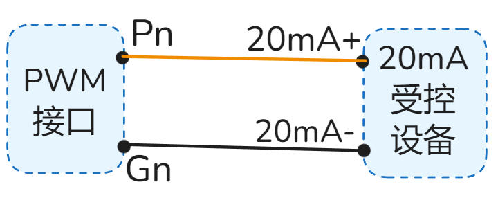 0-20mA设备控制 接线示例