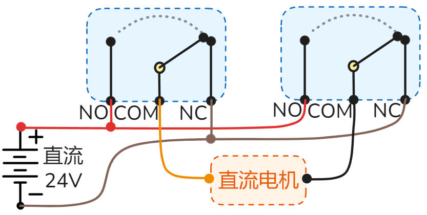 直流电机正反转