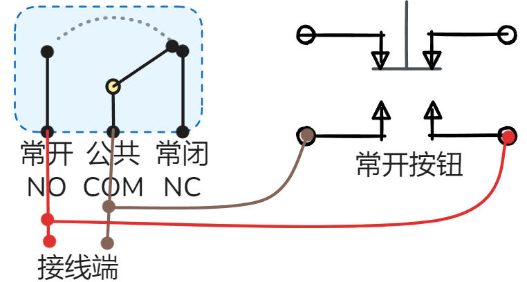 电控箱常开按钮改造