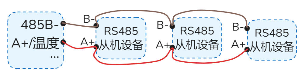 多个RS485设备接线示例